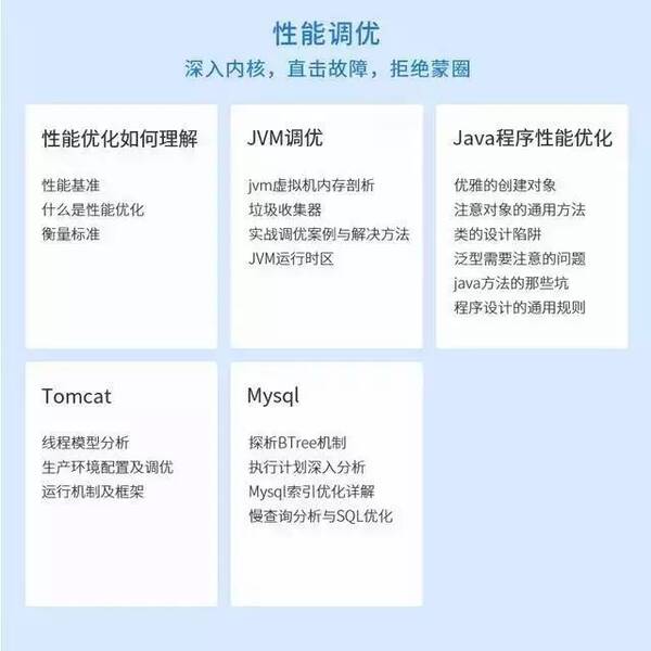 分类信息Java源码如何高效获取与优化? 第3张 分类信息Java源码如何高效获取与优化? 第3张