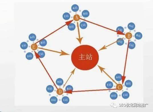 域名多站怎么做?多站建站教程,这些问题你必须知道。 第2张 域名多站怎么做?多站建站教程,这些问题你必须知道。 第2张