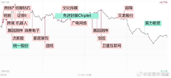 ART网络究竟需要投入多少资金?价格揭秘长尾疑问 第3张 ART网络究竟需要投入多少资金?价格揭秘长尾疑问 第3张