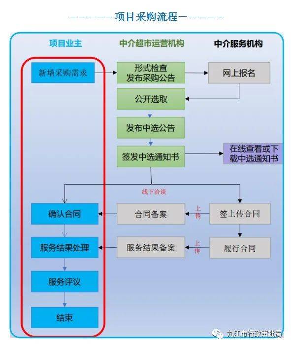 域名中介工作怎么做？，域名中介工作流程全攻略