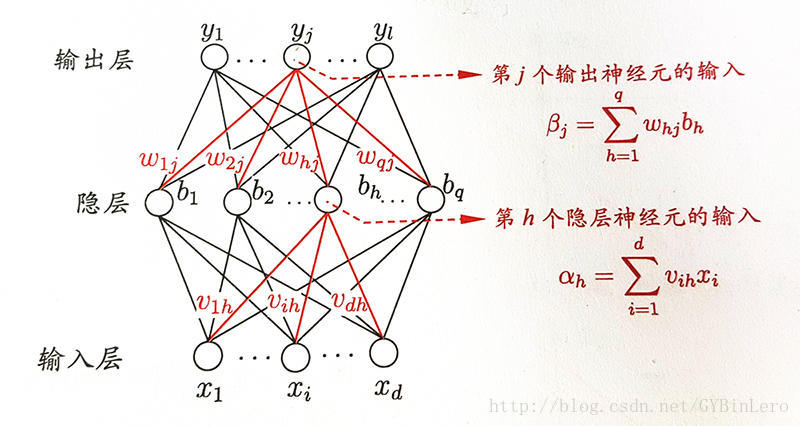 如何正确操作并应用ga优化bp神经网络的代码实现? 第1张 如何正确操作并应用ga优化bp神经网络的代码实现? 第1张
