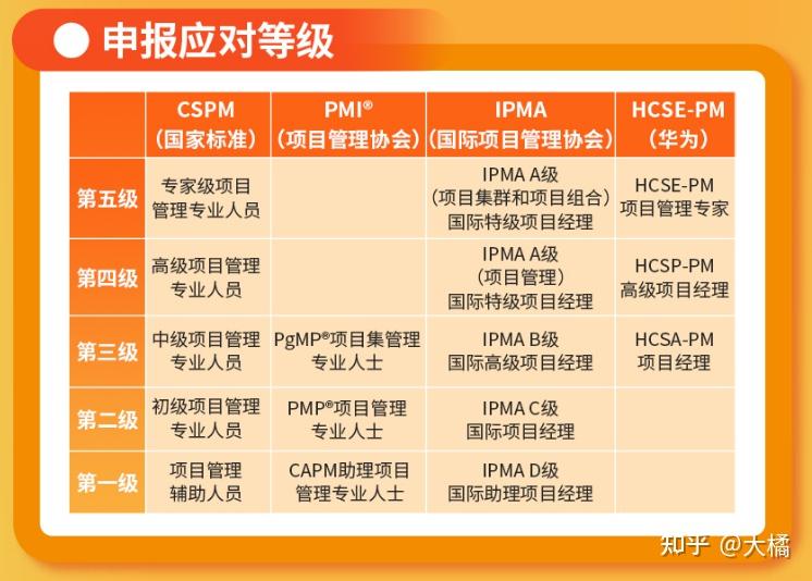 考互联网项目管理证书有用吗?PMP和NPDP哪个含金量高 第2张 考互联网项目管理证书有用吗?PMP和NPDP哪个含金量高 第2张
