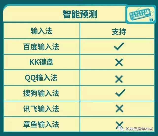 手机自带输入法卡?深层原因探究与优化建议! 第2张 手机自带输入法卡?深层原因探究与优化建议! 第2张