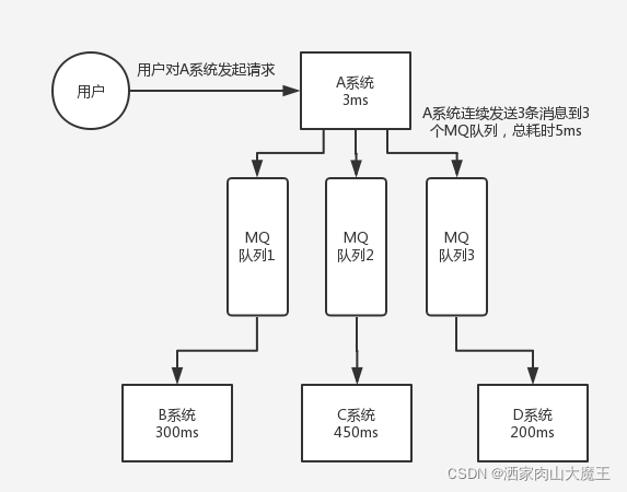 互联网通信消息队列是什么?消息队列应用场景有哪些 第1张 互联网通信消息队列是什么?消息队列应用场景有哪些 第1张