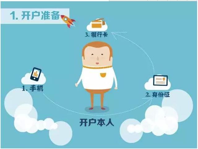 互联网身份管理服务怎么设置?如何开通互联网身份管理服务 第2张 互联网身份管理服务怎么设置?如何开通互联网身份管理服务 第2张