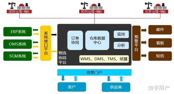 互联网物联网仓单管理是什么?物联网仓单管理系统的核心功能 第2张 互联网物联网仓单管理是什么?物联网仓单管理系统的核心功能 第2张