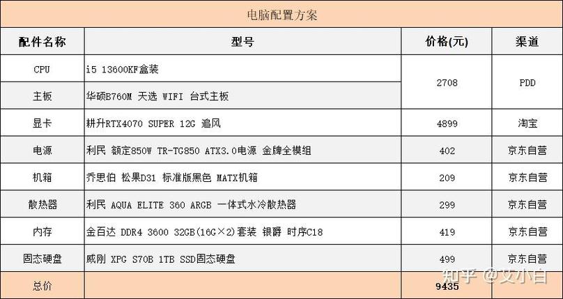 旧电脑配置怎么选?配置旧电脑的选择要点 第2张 旧电脑配置怎么选?配置旧电脑的选择要点 第2张