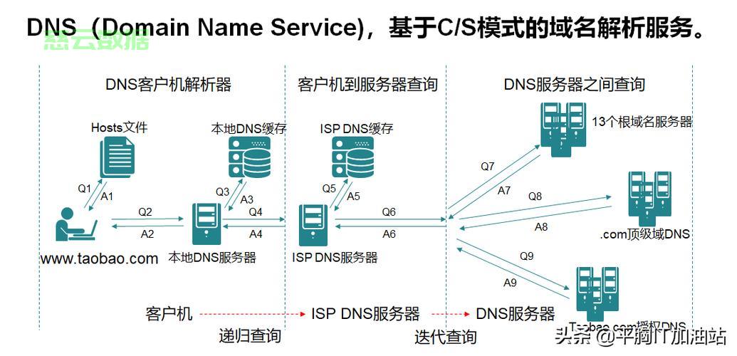 云服务器怎么解析域名,云服务器解析域名教程 第2张 云服务器怎么解析域名,云服务器解析域名教程 第2张