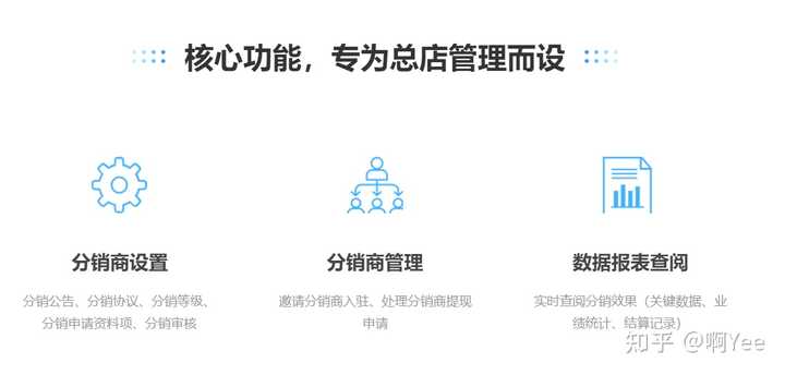 如何高效建立分销网站?揭秘成功案例与关键策略! 第1张 如何高效建立分销网站?揭秘成功案例与关键策略! 第1张