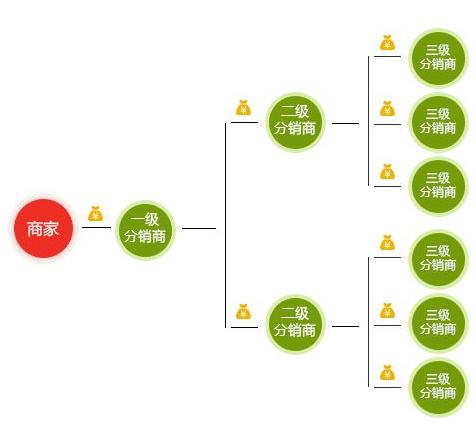 如何高效建立分销网站?揭秘成功案例与关键策略! 第2张 如何高效建立分销网站?揭秘成功案例与关键策略! 第2张
