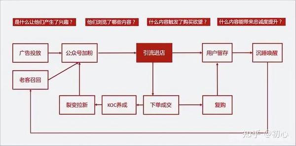 如何高效建立分销网站?揭秘成功案例与关键策略! 第3张 如何高效建立分销网站?揭秘成功案例与关键策略! 第3张