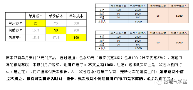分析型数据库打折，这背后的优惠策略和适用条件有哪些疑问？ 第1张