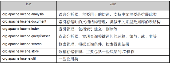 描述配置如何移除?描述配置移除步骤有哪些 第1张 描述配置如何移除?描述配置移除步骤有哪些 第1张