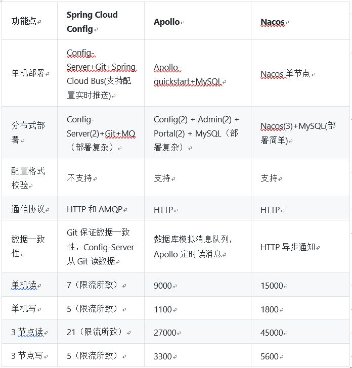 配置中心如何使用,配置中心使用有哪些注意事项 第1张 配置中心如何使用,配置中心使用有哪些注意事项 第1张