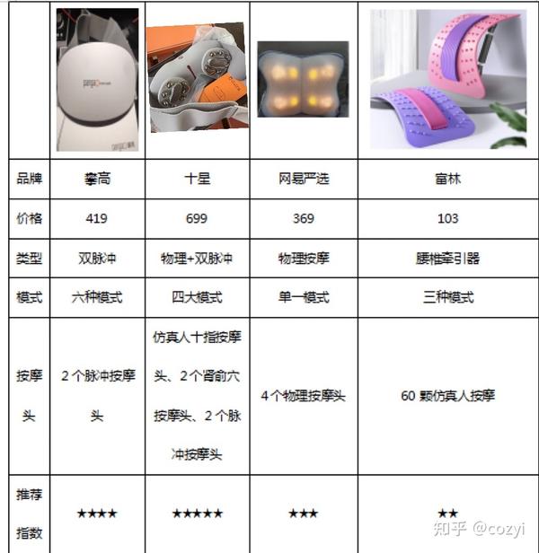 安全预警仪价格区间揭秘,是几百元还是上千元? 第3张 安全预警仪价格区间揭秘,是几百元还是上千元? 第3张