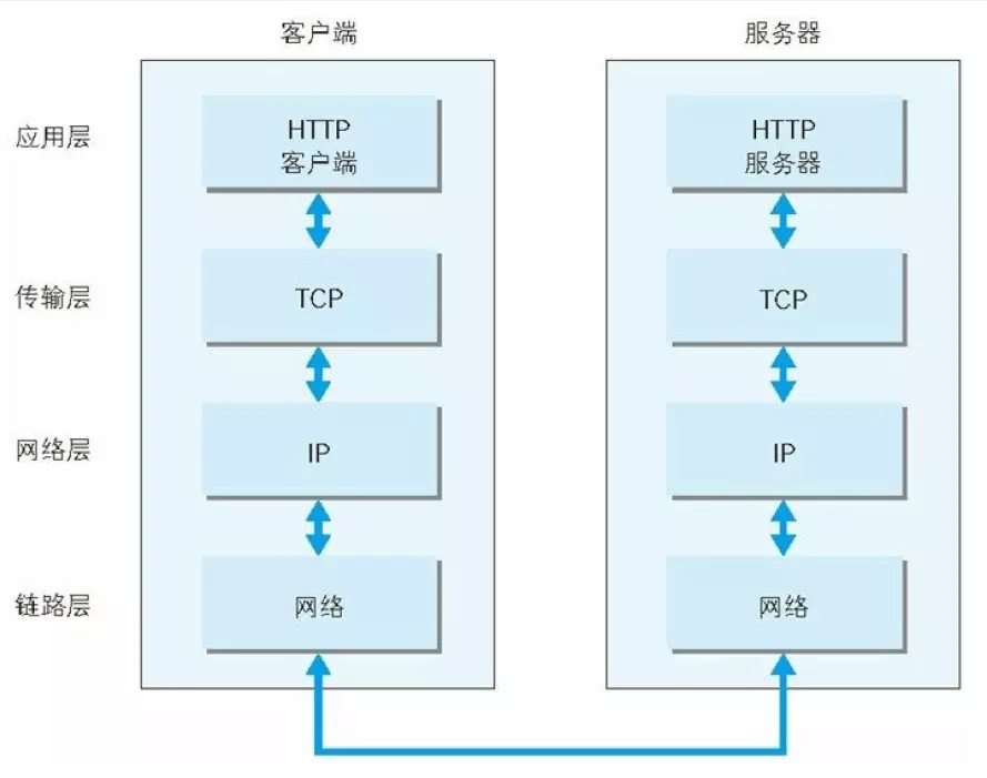 http是域名还是协议?,http和域名有什么区别 第2张 http是域名还是协议?,http和域名有什么区别 第2张