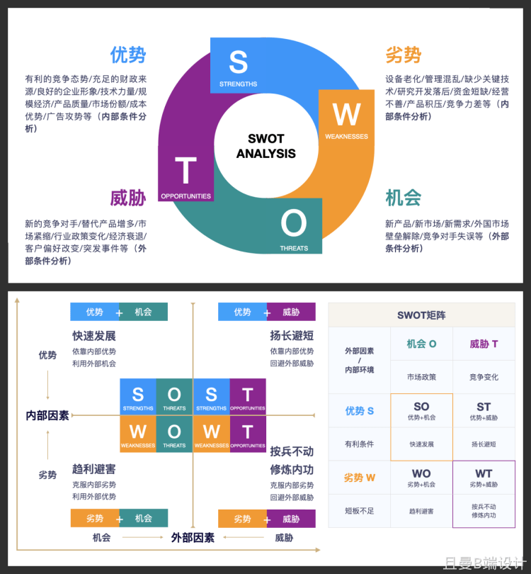 如何评估网站设计，这份优缺点分析模板，你真的会用吗？ 第1张