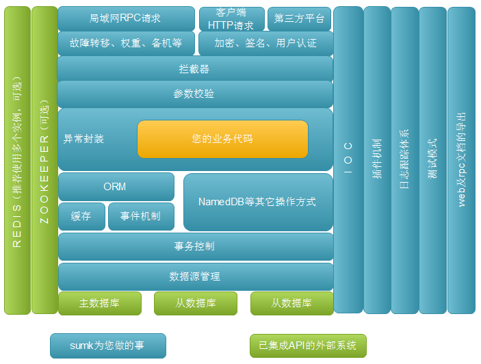 互联网移动开发技术架构是什么?移动开发技术架构有哪些 第2张 互联网移动开发技术架构是什么?移动开发技术架构有哪些 第2张