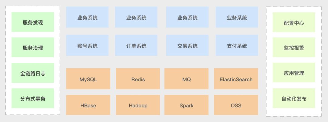 互联网移动开发技术架构是什么?移动开发技术架构有哪些 第1张 互联网移动开发技术架构是什么?移动开发技术架构有哪些 第1张