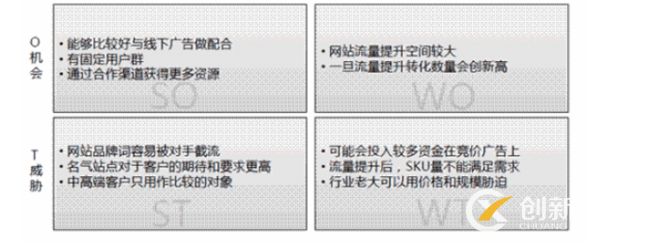 如何评估网站设计，这份优缺点分析模板，你真的会用吗？ 第2张