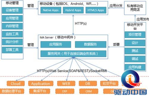互联网移动开发技术架构是什么?移动开发技术架构有哪些 第3张 互联网移动开发技术架构是什么?移动开发技术架构有哪些 第3张
