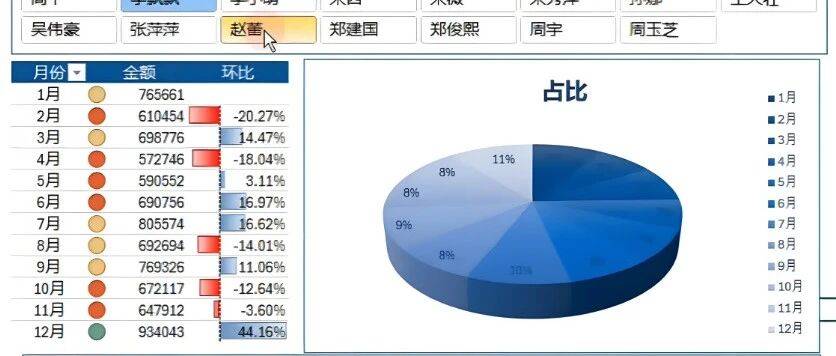 Excel数据库应用疑问,如何高效管理数据,实现数据查询与分析? 第1张 Excel数据库应用疑问,如何高效管理数据,实现数据查询与分析? 第1张