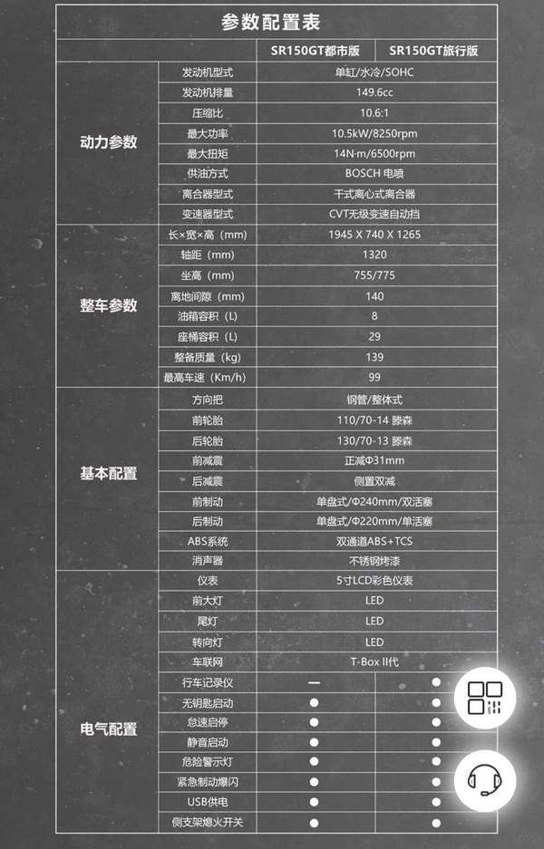 锋又配置整体性能怎么样?,锋又配置参数有哪些? 第1张 锋又配置整体性能怎么样?,锋又配置参数有哪些? 第1张