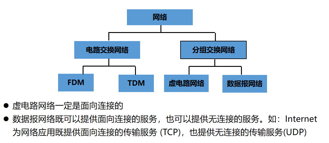 分组交换数据网能应用于哪些具体领域和功能实现？