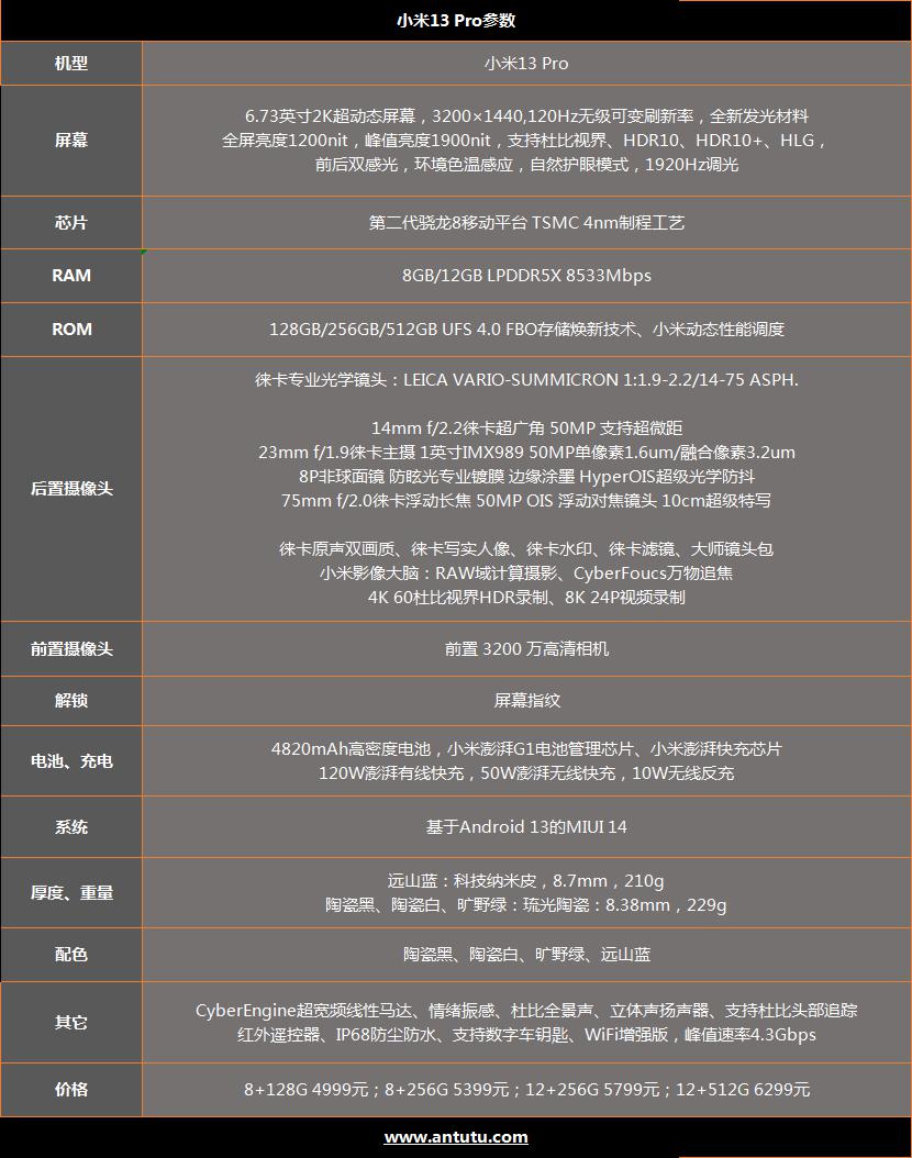 锋又配置整体性能怎么样?,锋又配置参数有哪些? 第2张 锋又配置整体性能怎么样?,锋又配置参数有哪些? 第2张