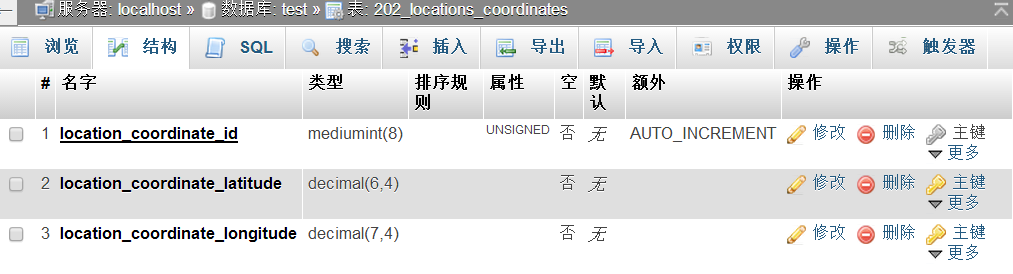 数据库如何正确配置并应用字段默认值?方法与技巧全解析! 第3张 数据库如何正确配置并应用字段默认值?方法与技巧全解析! 第3张