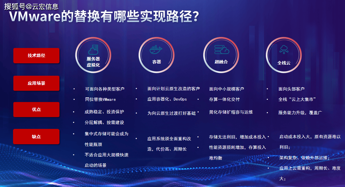云应用虚拟主机设置究竟隐藏在哪个神秘角落？ 第2张