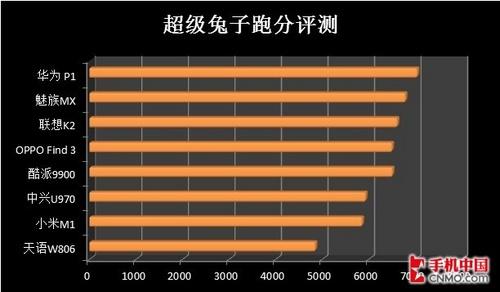 魔法兔配置怎么设置才能发挥最大性能?,魔法兔配置如何优化 第3张 魔法兔配置怎么设置才能发挥最大性能?,魔法兔配置如何优化 第3张