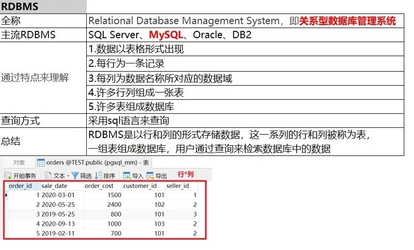 如何实现数据库与程序的完美连接技巧揭秘? 第1张 如何实现数据库与程序的完美连接技巧揭秘? 第1张