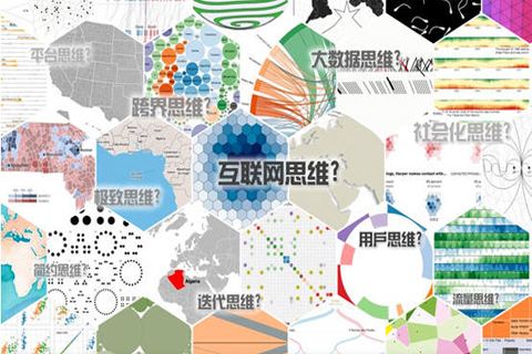 什么是互联网思维和大数据？互联网思维与大数据的关系