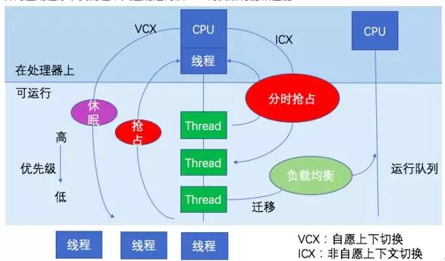 如何有效分析服务器端口内存使用,优化服务器性能? 第2张 如何有效分析服务器端口内存使用,优化服务器性能? 第2张