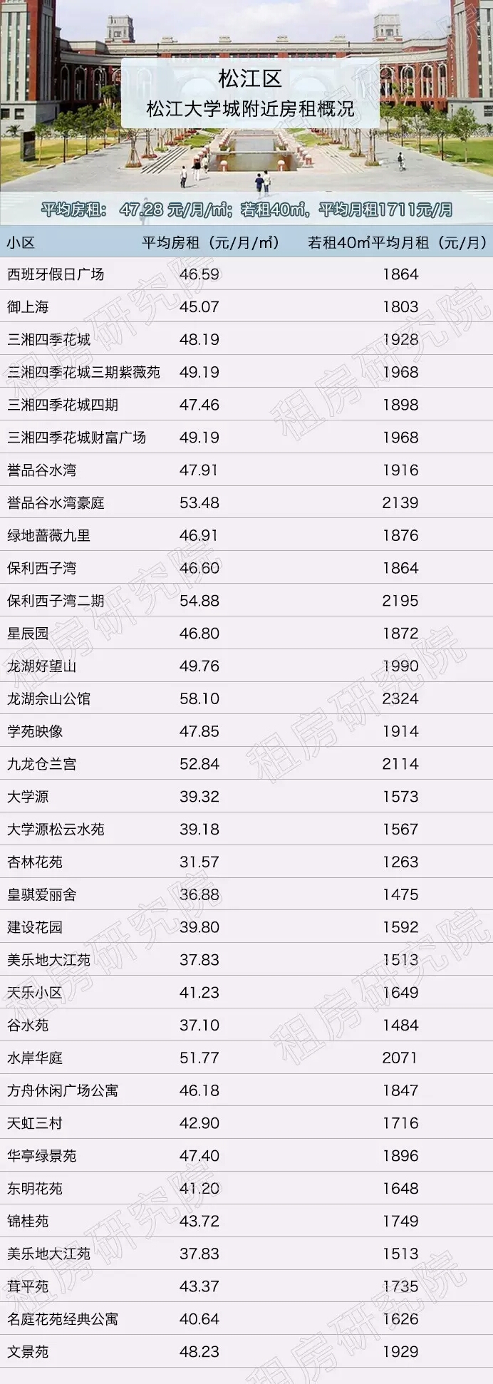 上海域名空间怎么买?上海域名空间哪里买便宜 第2张 上海域名空间怎么买?上海域名空间哪里买便宜 第2张