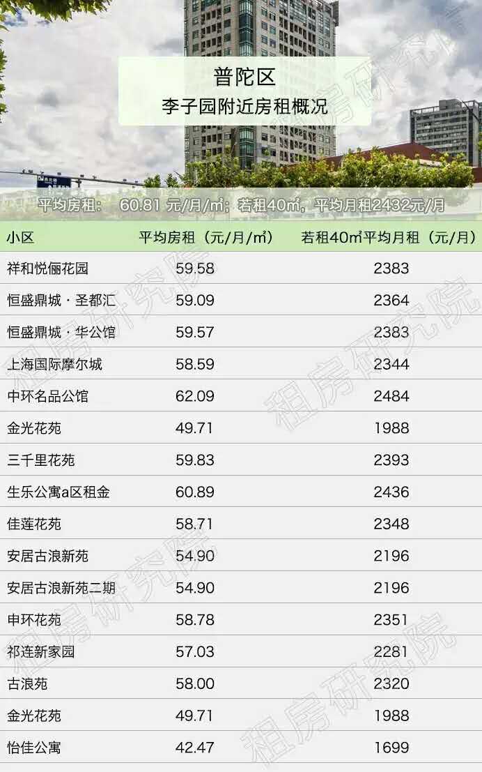 上海域名空间怎么买?上海域名空间哪里买便宜 第3张 上海域名空间怎么买?上海域名空间哪里买便宜 第3张