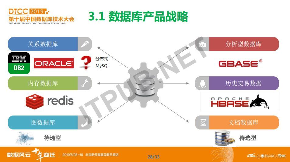 企业如何挑选最合适的分析型数据库产品及购买策略揭秘 第3张 企业如何挑选最合适的分析型数据库产品及购买策略揭秘 第3张