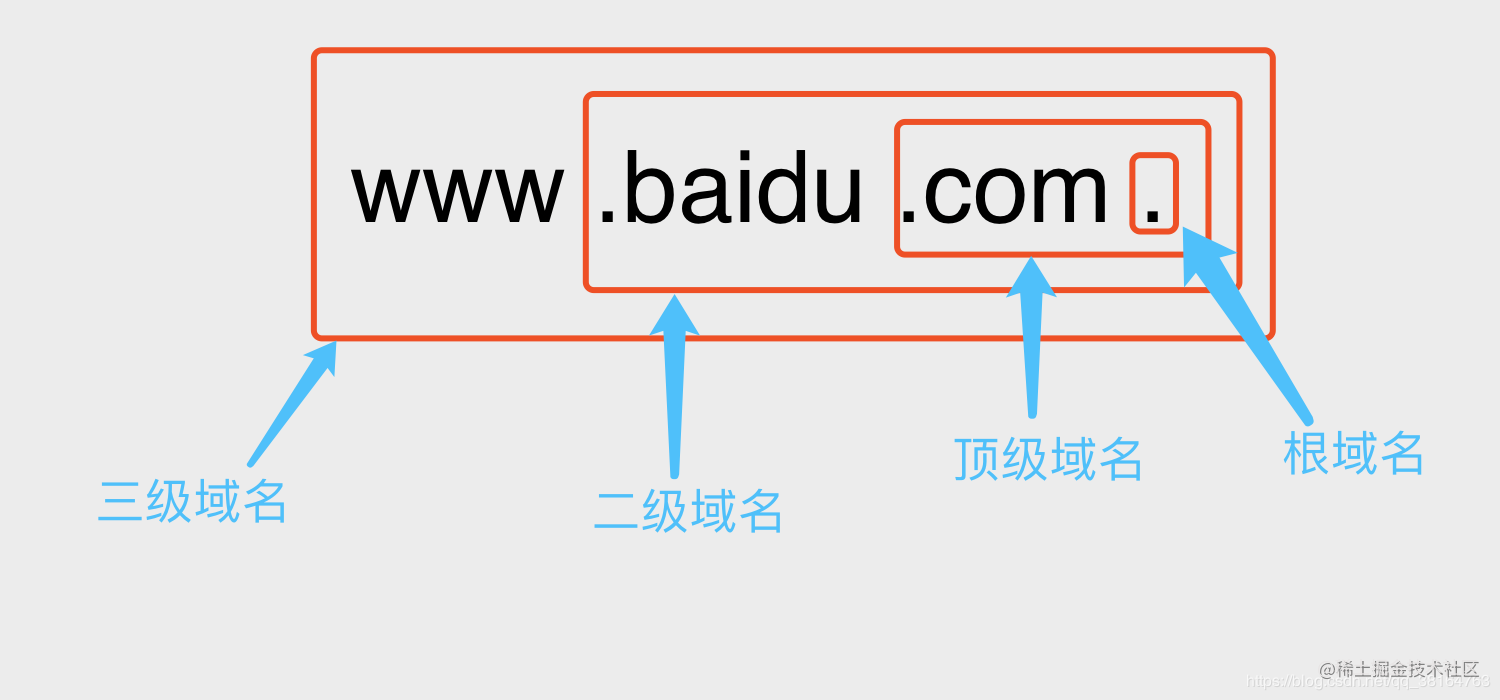 为什么用域名 第1张 为什么用域名 第1张