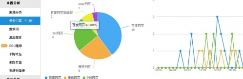 如何有效分析网站访问日志数据库以优化用户体验? 第3张 如何有效分析网站访问日志数据库以优化用户体验? 第3张
