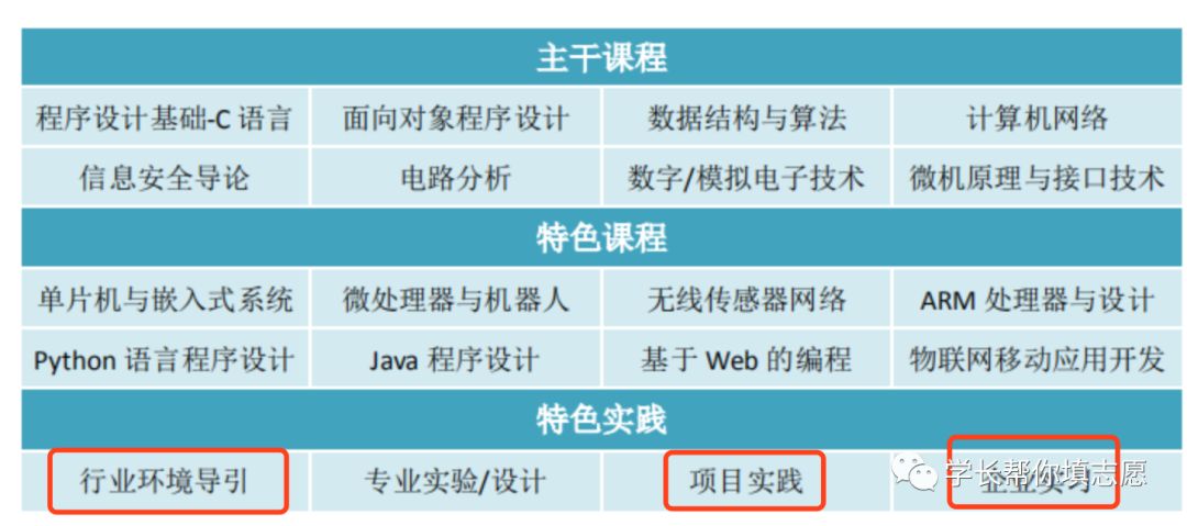 互联网电子项目管理课程设计怎么做?课程设计方案模板 第3张 互联网电子项目管理课程设计怎么做?课程设计方案模板 第3张