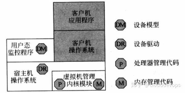 织梦系统虚拟主机管理,有哪些操作技巧和注意事项? 第2张 织梦系统虚拟主机管理,有哪些操作技巧和注意事项? 第2张