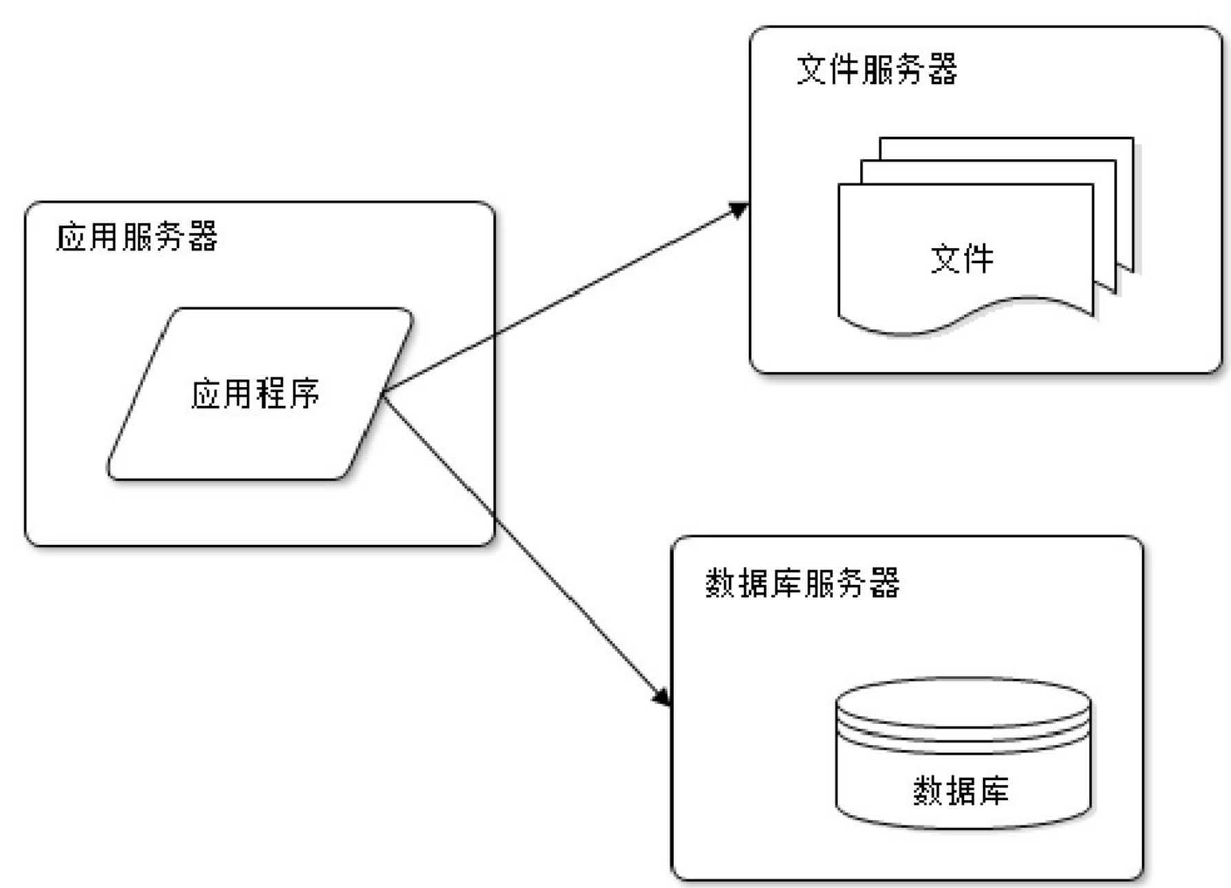 如何将数据库文件高效上传至服务器?详细步骤与技巧揭秘! 第2张 如何将数据库文件高效上传至服务器?详细步骤与技巧揭秘! 第2张