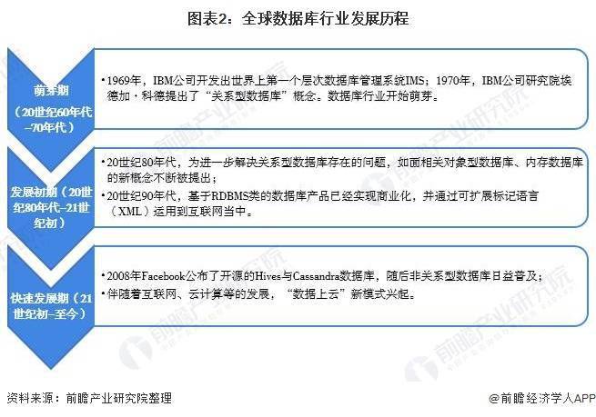 2026年分析型数据库市场规模持续增长,背后原因及未来趋势探讨? 第1张 2026年分析型数据库市场规模持续增长,背后原因及未来趋势探讨? 第1张