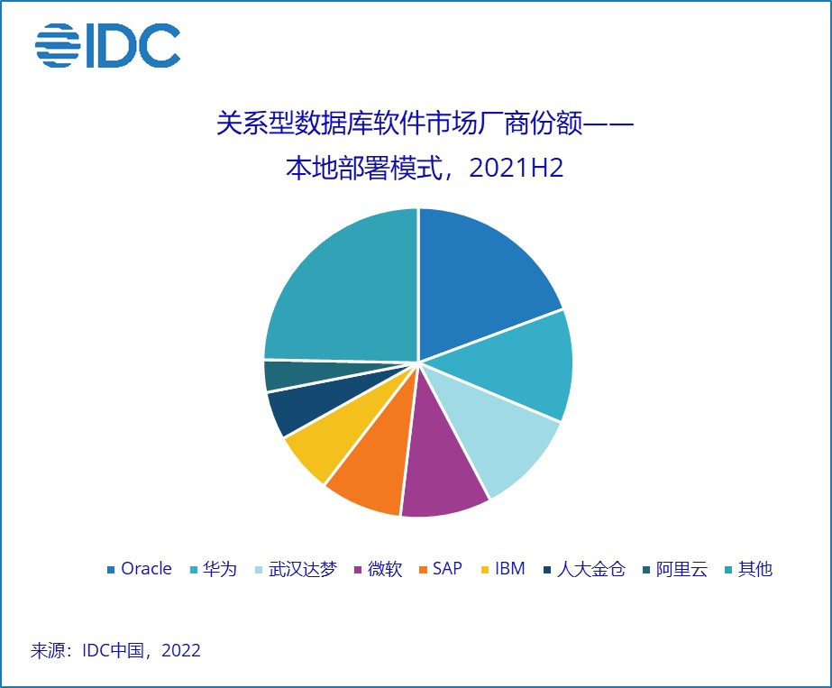 2026年分析型数据库市场规模持续增长,背后原因及未来趋势探讨? 第3张 2026年分析型数据库市场规模持续增长,背后原因及未来趋势探讨? 第3张