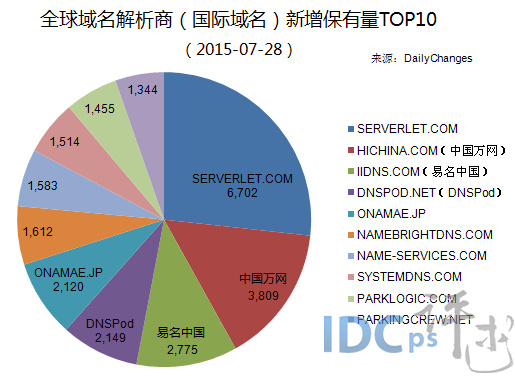 jp域名是什么?jp域名注册需要什么条件,.jp域名价格多少