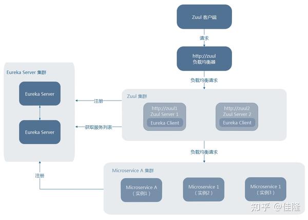 zul的配置怎么设置才正确?zul配置如何优化和调整参数 第1张 zul的配置怎么设置才正确?zul配置如何优化和调整参数 第1张