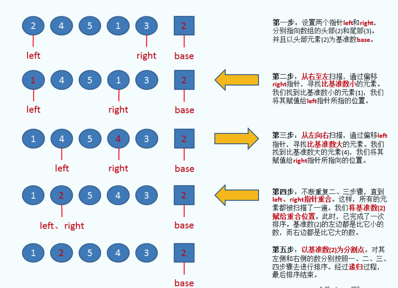 数据库升序排序究竟有何技巧,操作方法详解揭秘? 第1张 数据库升序排序究竟有何技巧,操作方法详解揭秘? 第1张