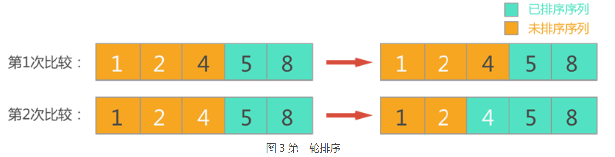 数据库升序排序究竟有何技巧,操作方法详解揭秘? 第2张 数据库升序排序究竟有何技巧,操作方法详解揭秘? 第2张