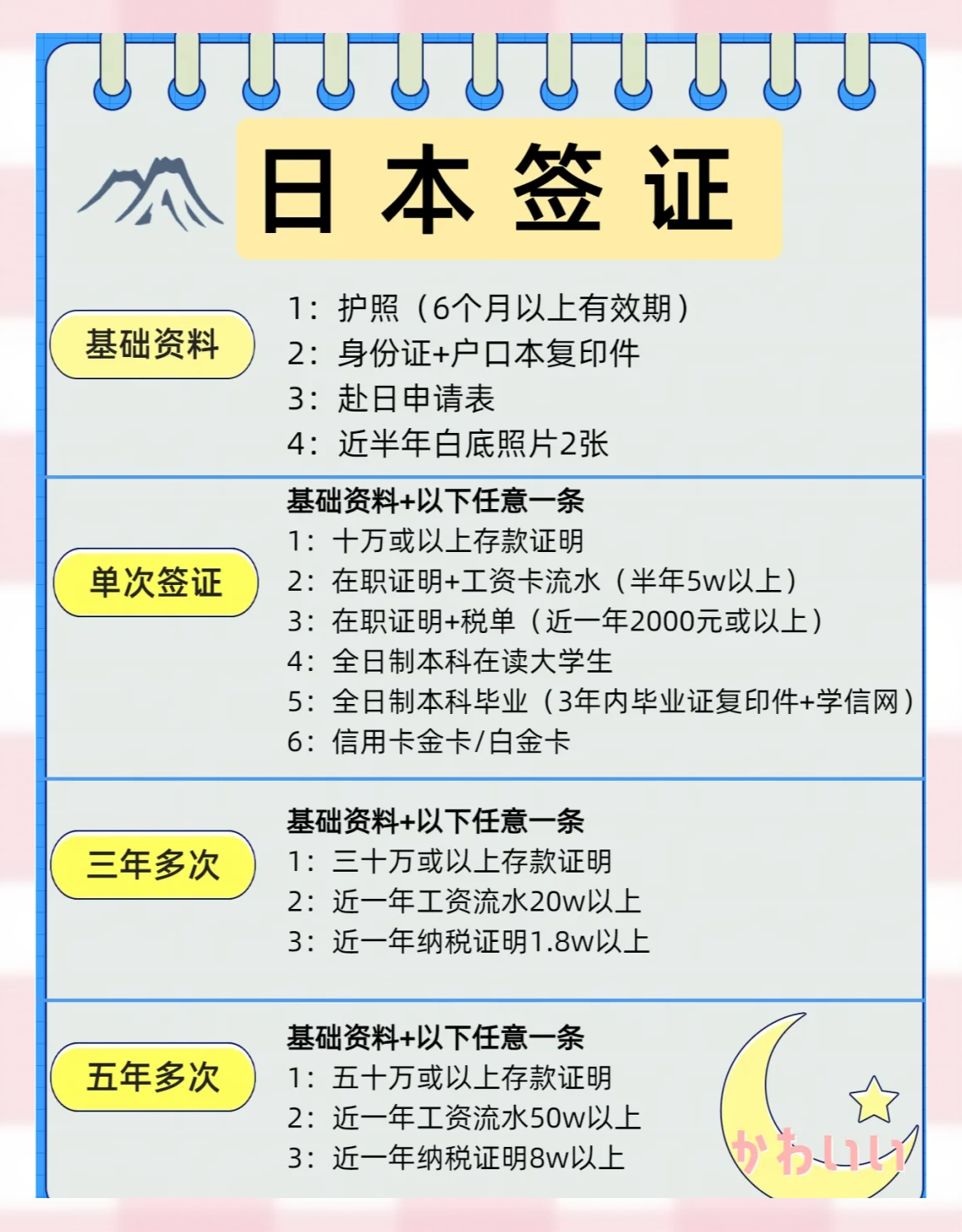 日本旅游签证怎么办理?,日本签证办理需要什么材料 第2张 日本旅游签证怎么办理?,日本签证办理需要什么材料 第2张